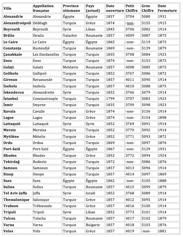 Recap bureaux du levant