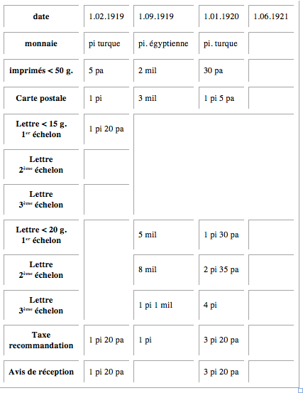 Tarif intérieur cilicie