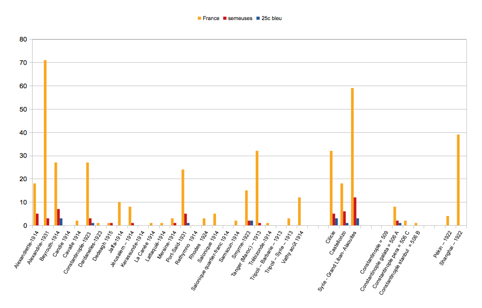 Répartition correcte France semeuse 25c bleu