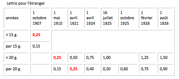Tarif-LSE