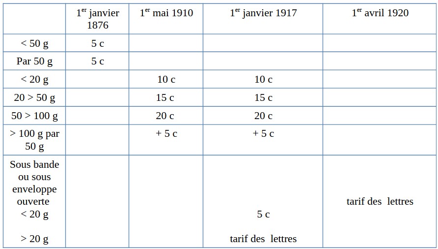 Tarif JOurnaux et papiers d'affaires